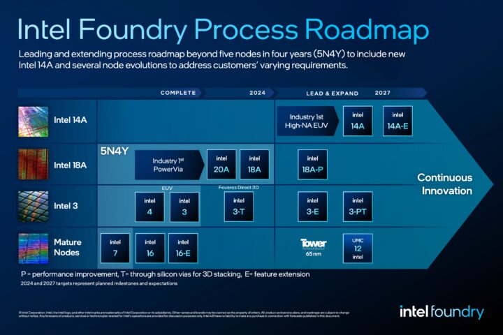 Intel Foundry Process Roadmap Direct Connect Intel 4 Intel 3 Intel 20A Intel 18A 720x480 mOaq36 Future New Album
